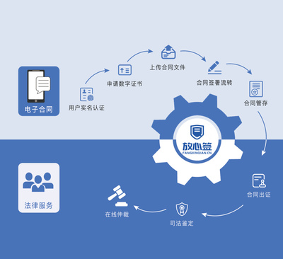 辽宁省人社厅 全省推广应用电子劳动合同，引领劳动关系数字化转型