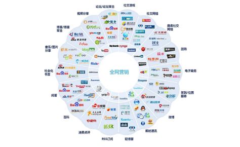 全网站营销推广大全 深度解析京东全站推广的科技引擎