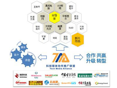 科技媒体新篇章 国内首家科技媒体协作推广联盟正式成立