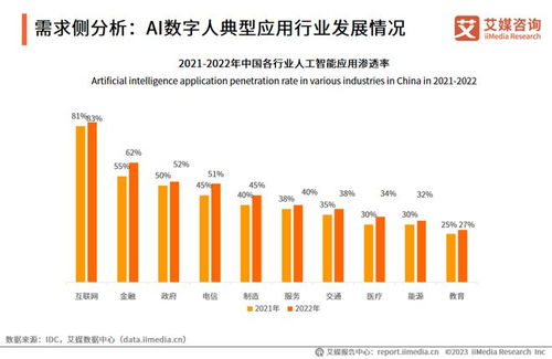 2023年中国AI数字人产业研究报告 物联网技术服务驱动新趋势